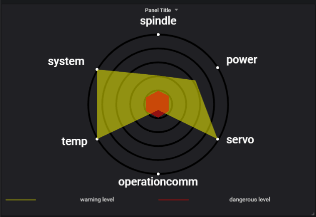 Technical Documentation