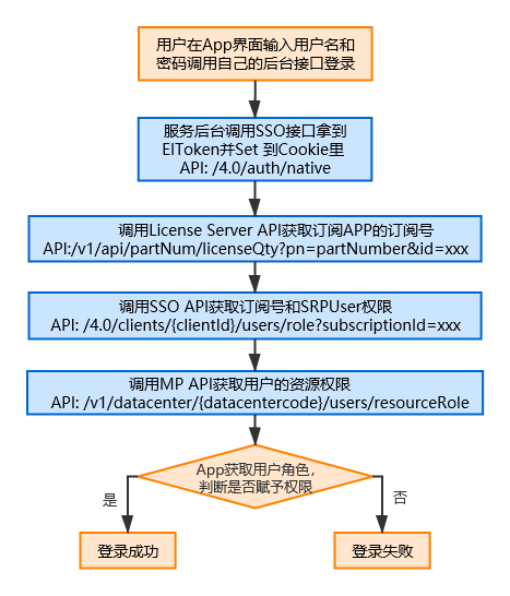 Technical Documentation