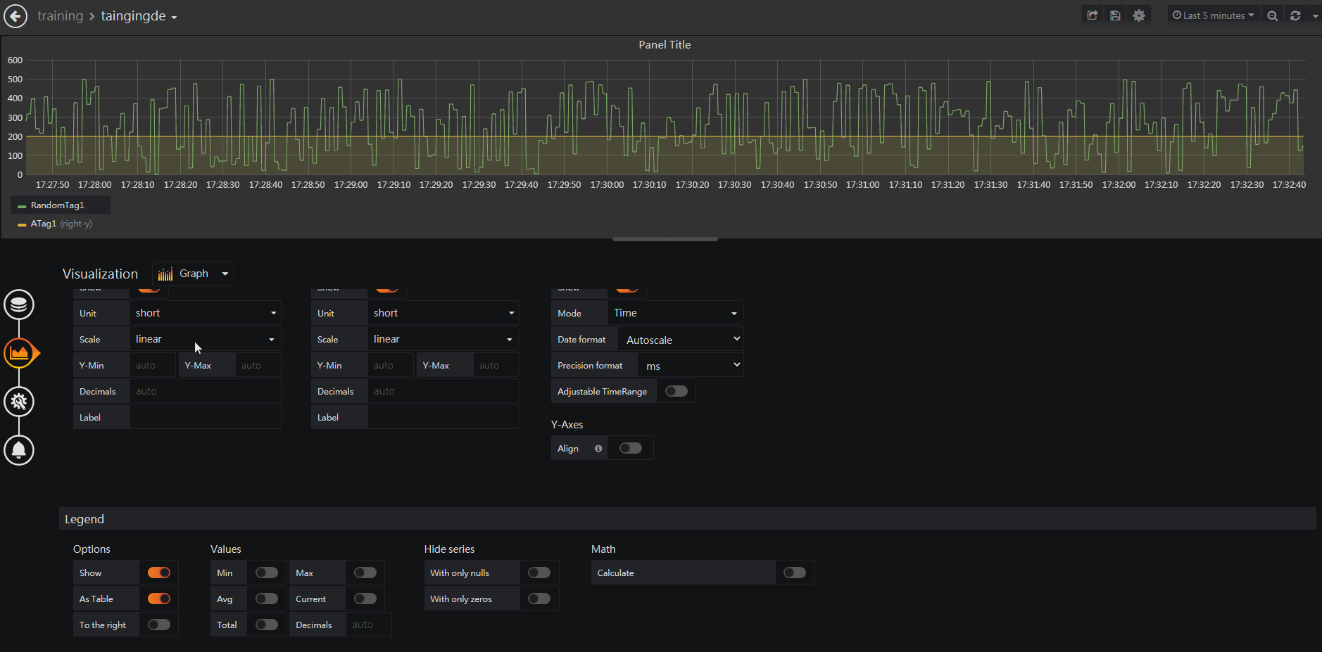 Rgraph Panel Technical Documentation