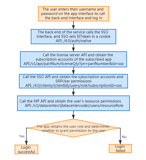Technical Documentation