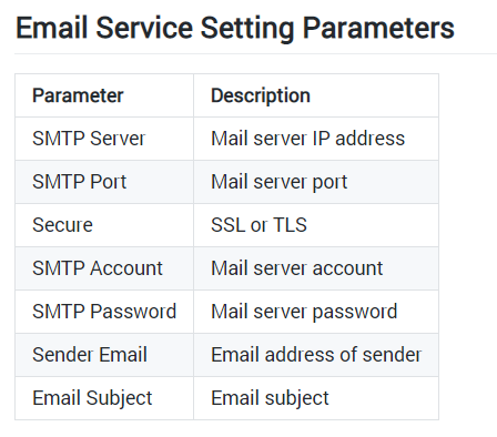 Technical Documentation